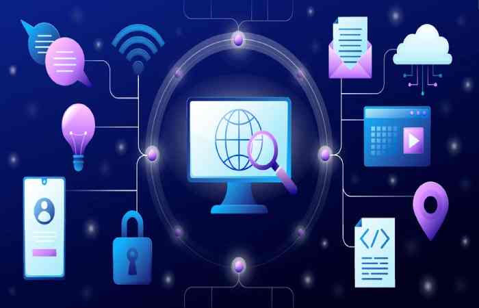 required level of system