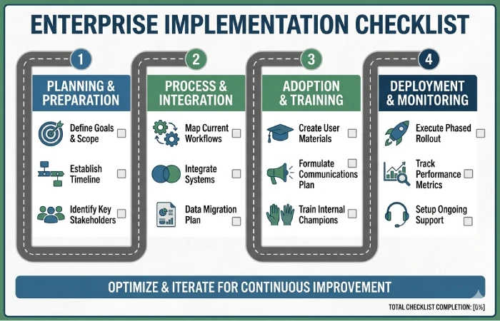 Enterprise Implementation Checklist