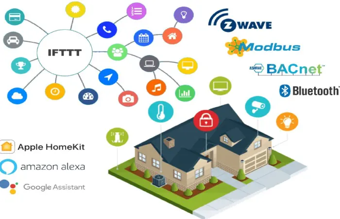 smart home device compatibility with voice assistant