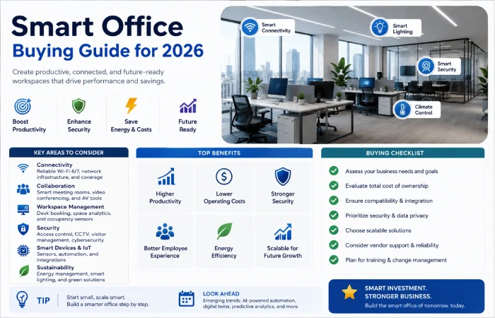 Smart Office Buying Guide for 2026