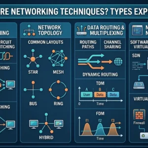 Smart Tech Work