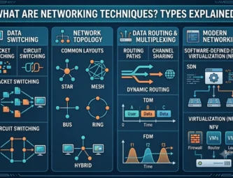 Smart Tech Work