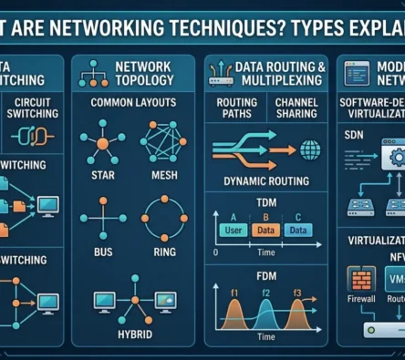 Smart Tech Work