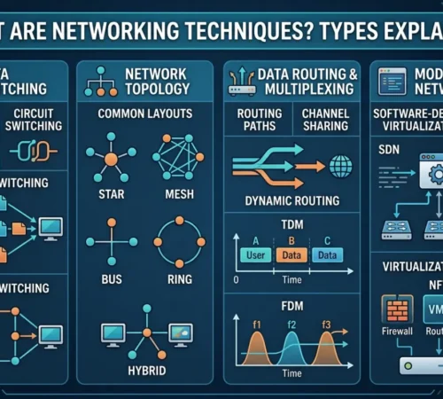 Smart Tech Work