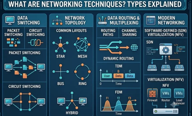 Smart Tech Work