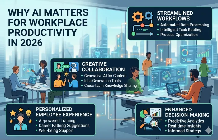 Why AI Matters for Workplace Productivity in 2026