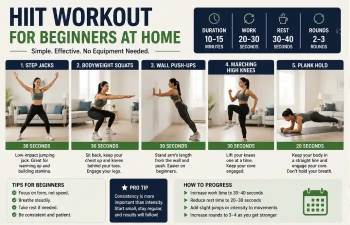 HIIT workout for beginners at home