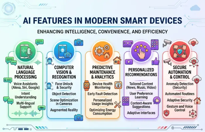 AI Features in Modern Smart Devices