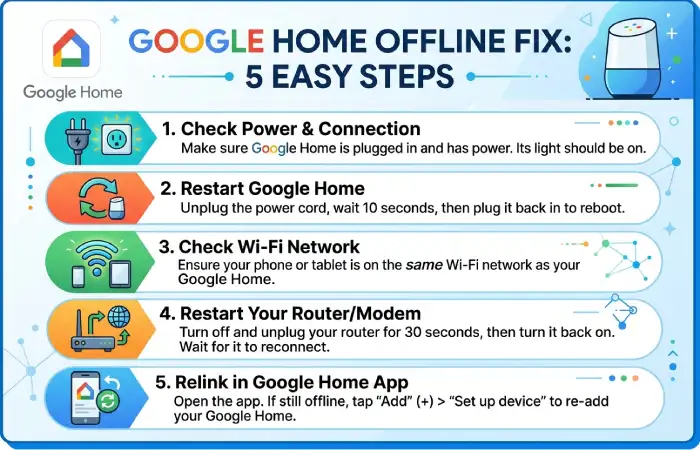 Google Home Offline Fix