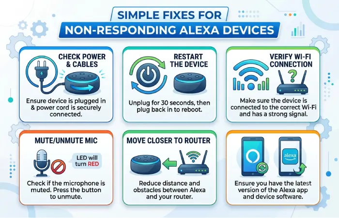 Simple Fixes for Non-Responding Alexa Devices