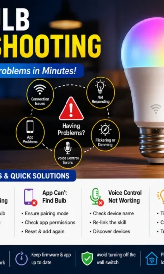 Smart Tech Work