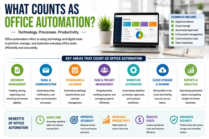 what counts as office automation