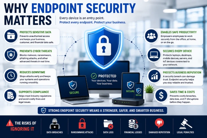 why endpoint security matters