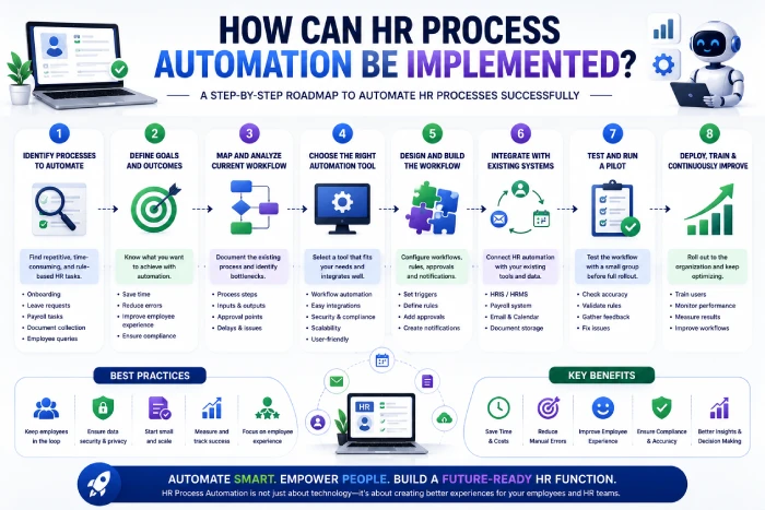 how can hr process automation be implemented