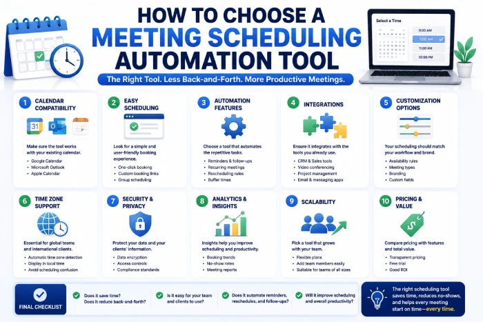 how to choose a meeting scheduling automation tool