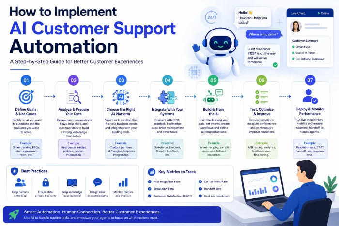 how to implement ai customer support automation