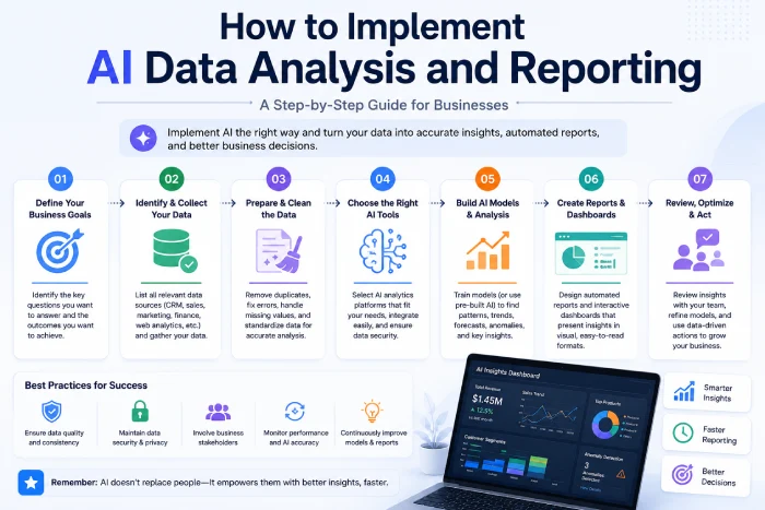 how to implement ai data analysis and reporting