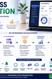Smart Tech Work