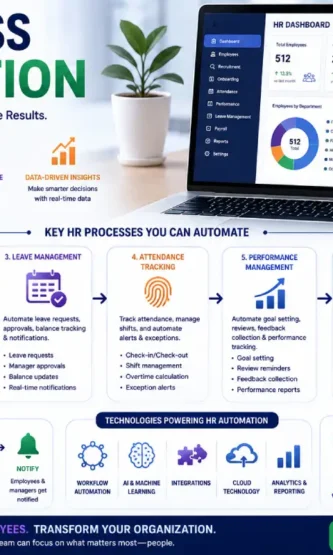 Smart Tech Work