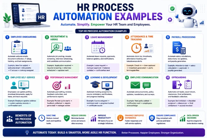 hr process automation examples