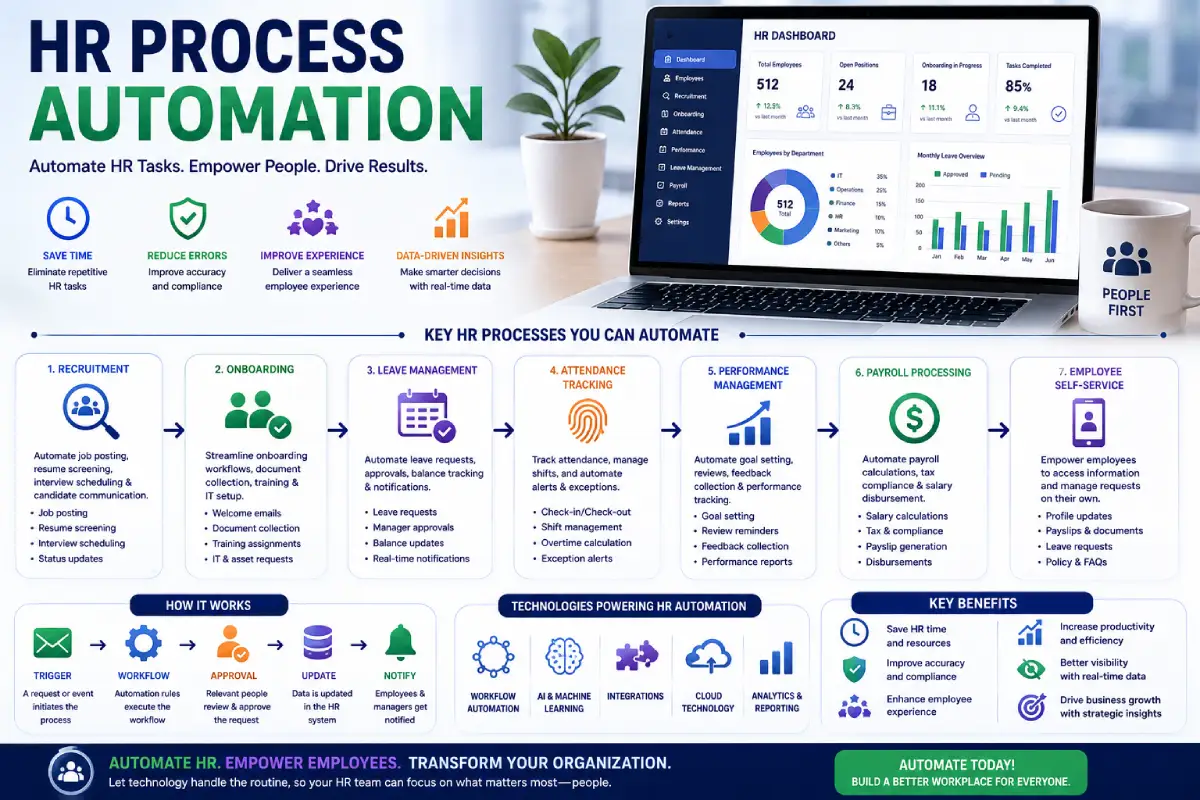 hr process automation