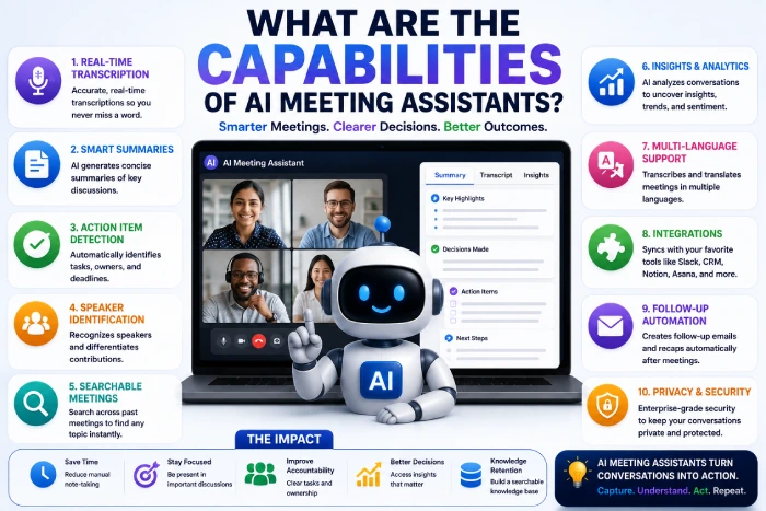 what are the capabilities of ai meeting assistants