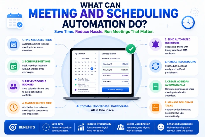what can meeting and scheduling automation do