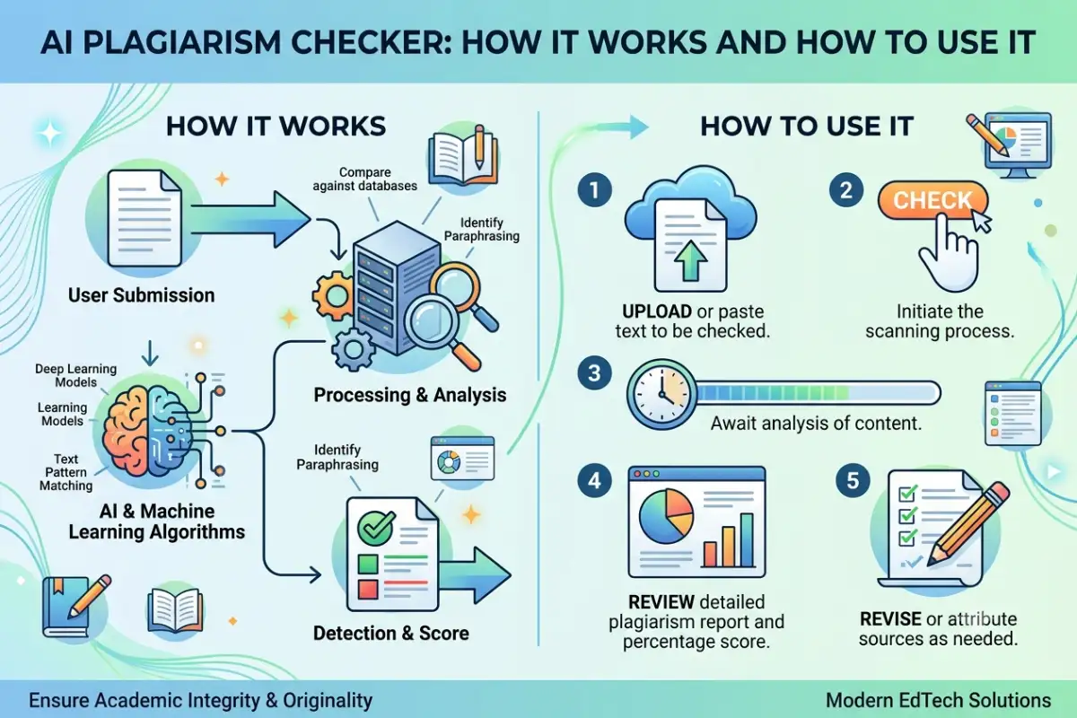 ai plagiarism checker
