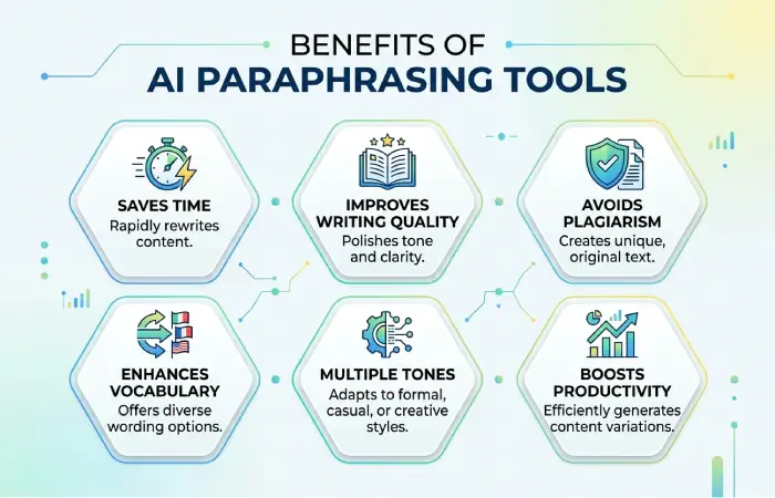 benefits of ai paraphrasing tools