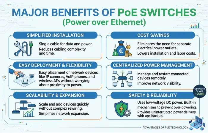 benefits of poe switches