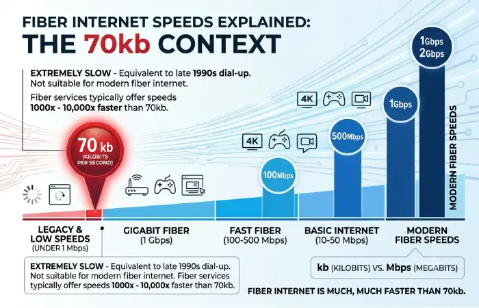 fiber internet speeds explained
