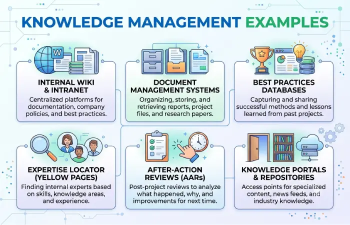 knowledge management examples