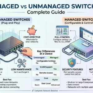 Smart Tech Work