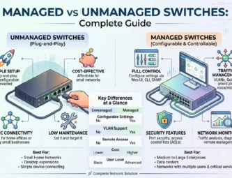 Smart Tech Work