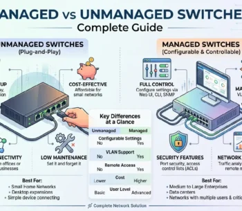 Smart Tech Work