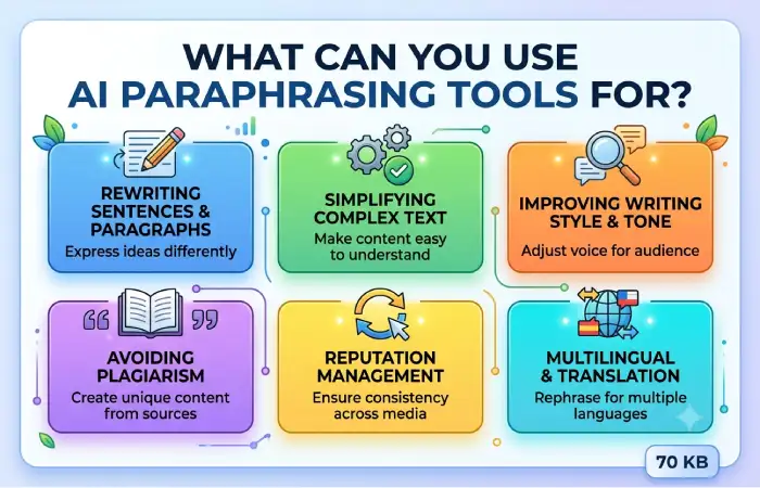 what can you use ai paraphrasing tools for