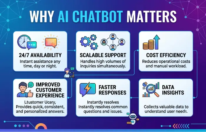 why ai chatbot matters