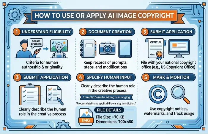 how to use or apply ai image copyright