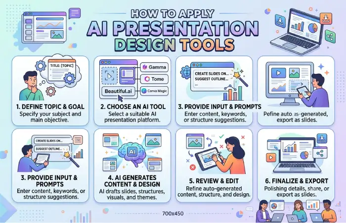 how to use or apply ai presentation design tools