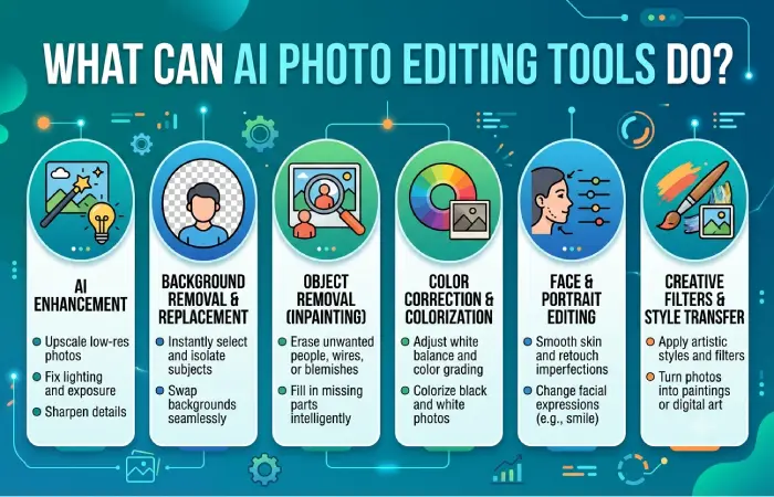 what can ai photo editing tools do