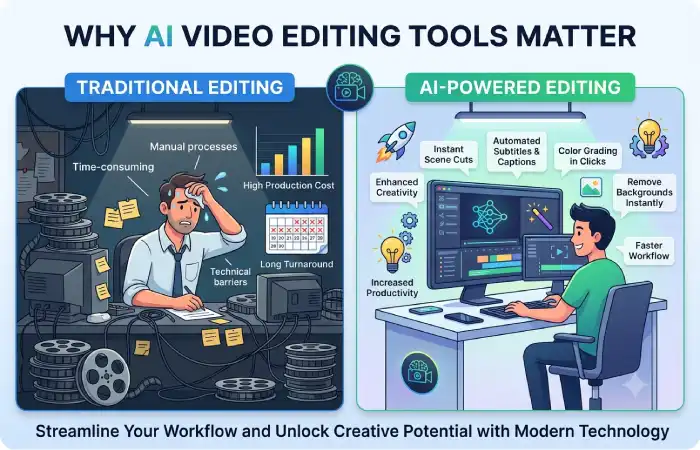 why ai video editing tools matters